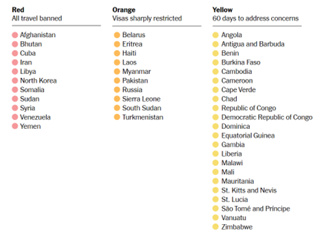Draft Travel Ban List